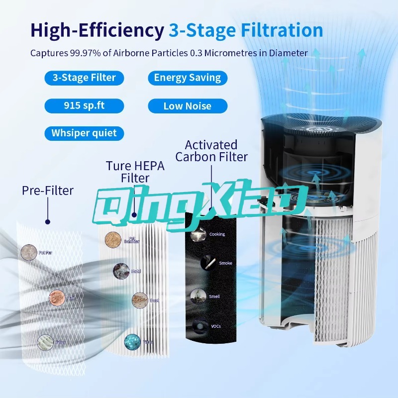 Smart App Control Air Purifier - Air Purifier Hepa ulasan dan harga